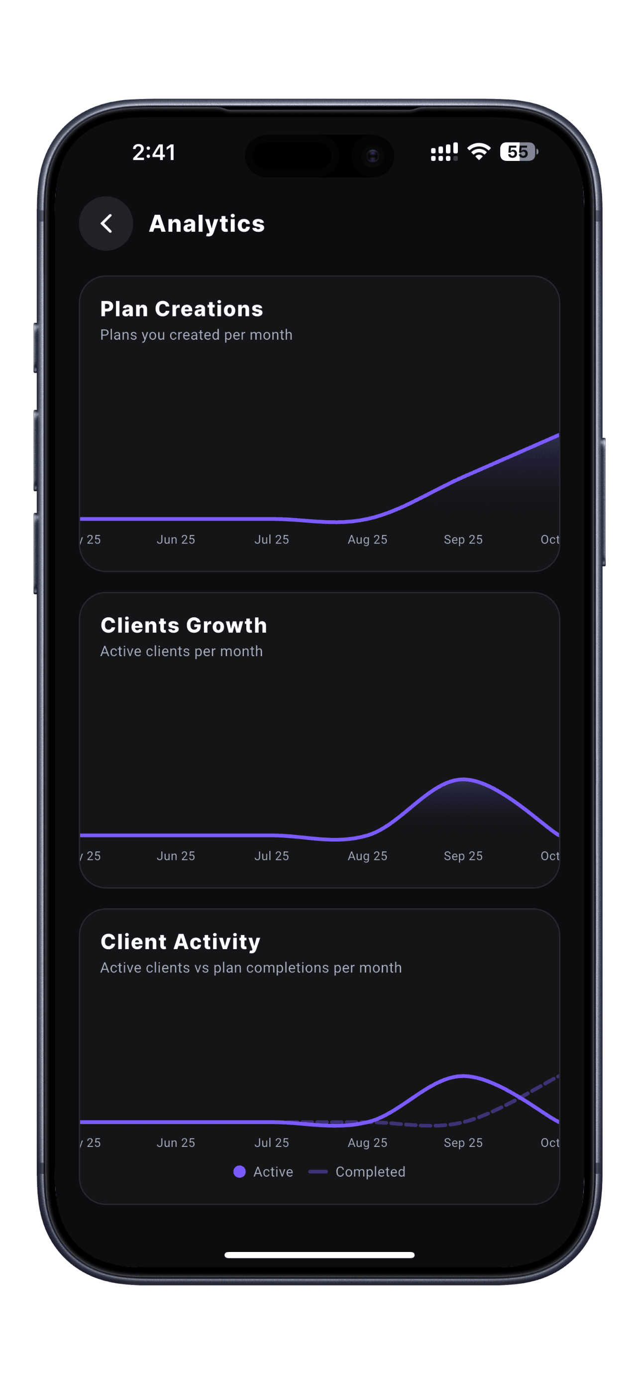 Growth Analytics - Watch your business scale
