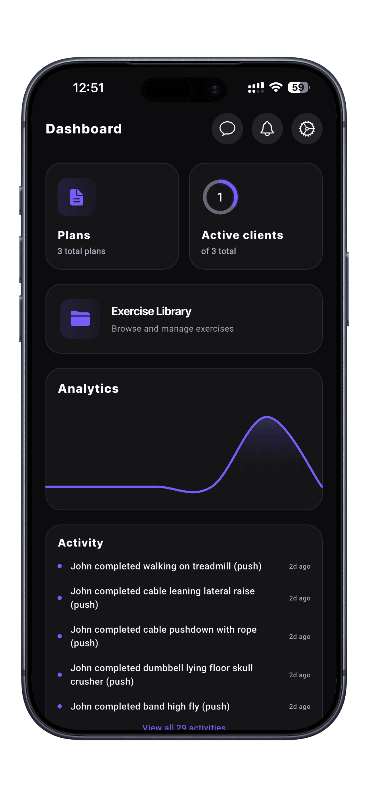 Coach Dashboard - Track client activity, monitor progress, and manage your entire business in one clean view